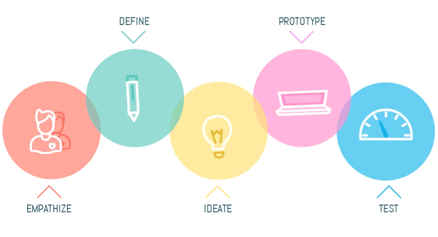 design process graphic